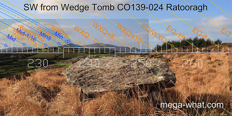 SW axial view from Ratooragh Wedge Tomb