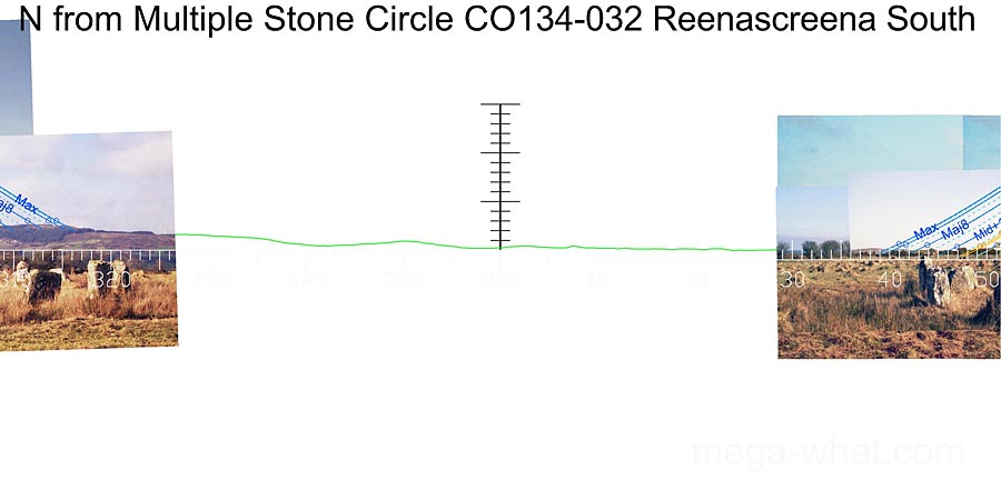 View N from Reenascreena Stone Circle