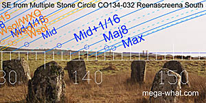 SE from Reenascreena Stone Circle, Cork, Ireland.