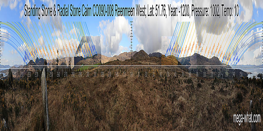 North at a step in a distant ridge, above an intersect and a local rise. South is marked by a hilltop within a dip. North centred panoramic view with luni-solar trajectories c.1000BCE from Reenmeen Standing Stone & Radial Stone Cairn, West Cork, Ireland.