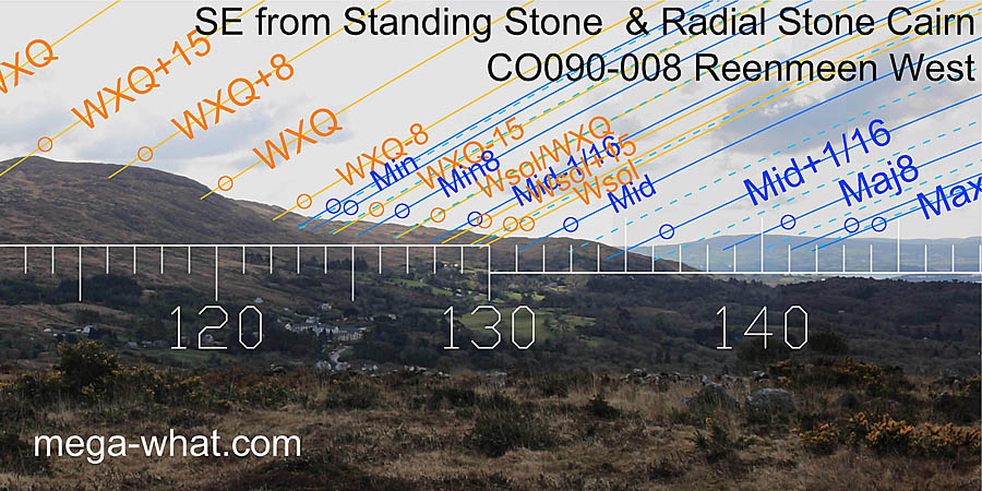 SE from Reenmeen Standing Stone & Radial Stone Cairn, West Cork, Ireland.