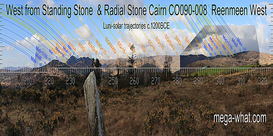 A nicely rocky and jagged ridge provides acceptable marks for just about everything. West centred view with luni-solar trajectories c.1200BCE from Reenmeen Standing Stone & Radial Stone Cairn, Cork, Ireland.