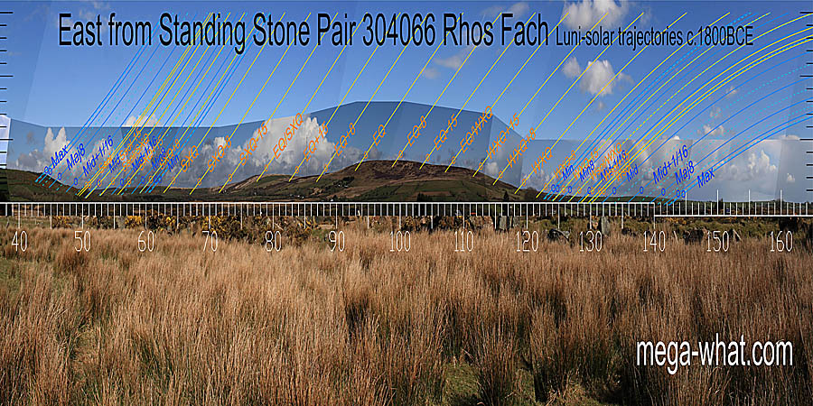 The equinox is at the left end of a hilltop. Winter and summer cross-quarters are at the right base of hilltops. Solstices are in dips. East centred view with luni-solar trajectories c.1800BCE from Rhos Fach Standing Stone Pair, Mynachlog Ddu, Pembrokeshire, Wales.