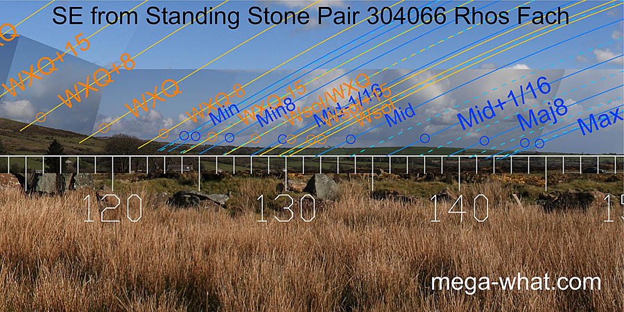 SE from Rhos Fach Standing Stone Pair, Pembrokeshire, Wales.