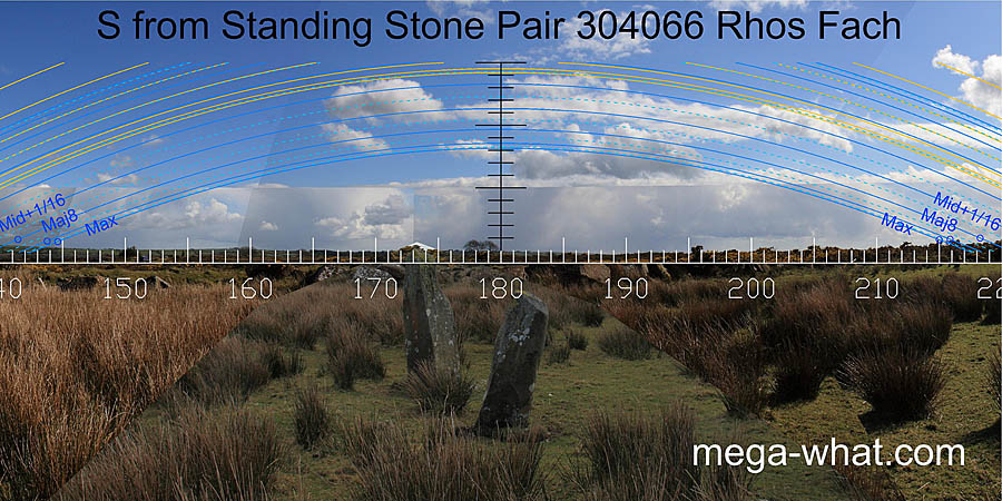 Panoramic view with luni-solar trajectories c.1800BCE from Rhos Fach Standing Stone Pair, Pembrokeshire, Wales.