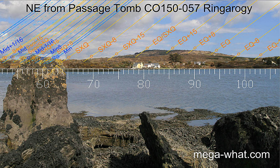 NE axial view from Ringarogy Passage Tomb