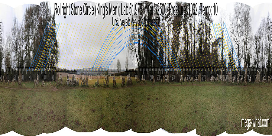 Panoramic view with luni-solar trajectories c.1800BCE from Rollright Stone Circle, West Oxfordshire, England.