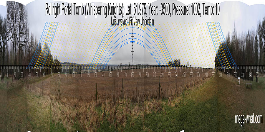 Panoramic view with luni-solar trajectories c.3500BCE from Rollright Portal Tomb, West Oxfordshire, England.