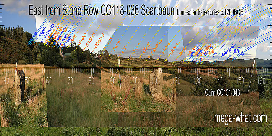 Detail of the equinox and the summer months is obscured but the quarter-month south of the equinox has a good mark. So does the equinox / winter cross-quarter midpoint and the cross-quarter itself. East centred view with luni-solar trajectories c.1200BCE from Scartbaun Stone Row, Cork, Ireland.