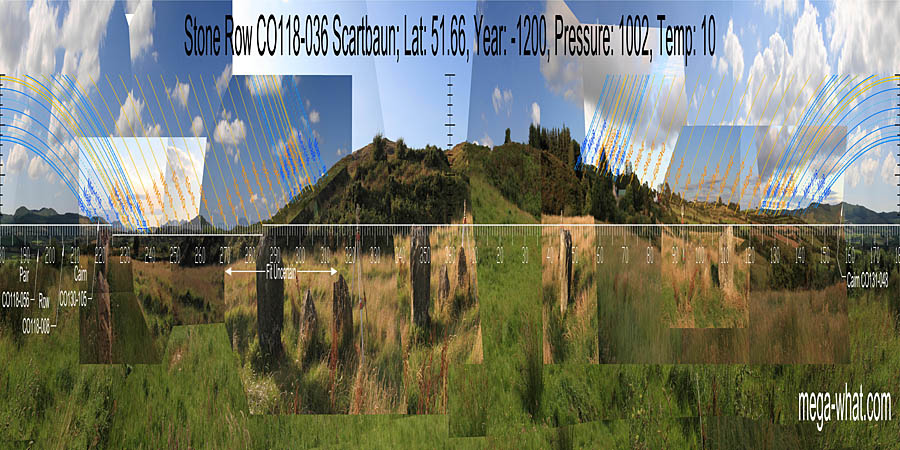 North is in a dip of the local hilltop. South is on a rise within a distant dip. North centred panoramic view with luni-solar trajectories c.1200BCE from Scartbaun Stone Row, Cork, Ireland.