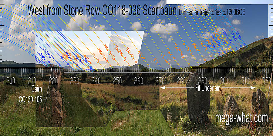 The equinox is marked by dips both near and far. Both equinox / cross-quarter midpoints are at intersects. Summer and winter cross-quarters are at smaller notches. West centred view with luni-solar trajectories c.1200BCE from Scartbaun Stone Row, Cork, Ireland.