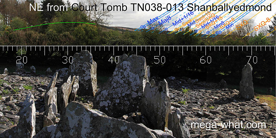 Axially NE from Shanballyedmond Court Tomb, Tipperary, Ireland.