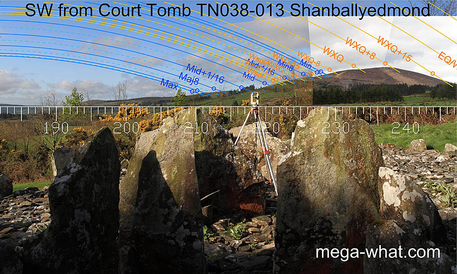 Axially SW from Shanballyedmond Court Tomb, Tipperary, Ireland.