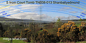 View S from Shanballyedmond Court Tomb