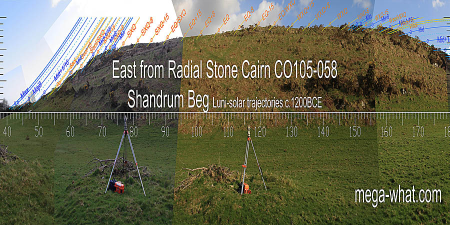The eastern horizon is very close and high. East centred view with luni-solar trajectories c.1200BCE from Shandrum Beg Radial Stone Cairn, Cork, Ireland.