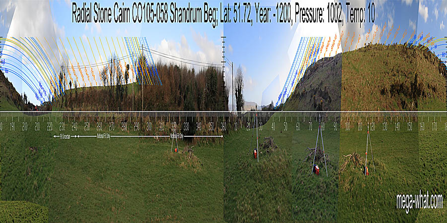 North is obscured. South is on a slope and coincides with Major Standstill moonrises. North centred panoramic view with luni-solar trajectories c.1200BCE from Shandrum Beg Radial Stone Cairn, West Cork, Ireland.