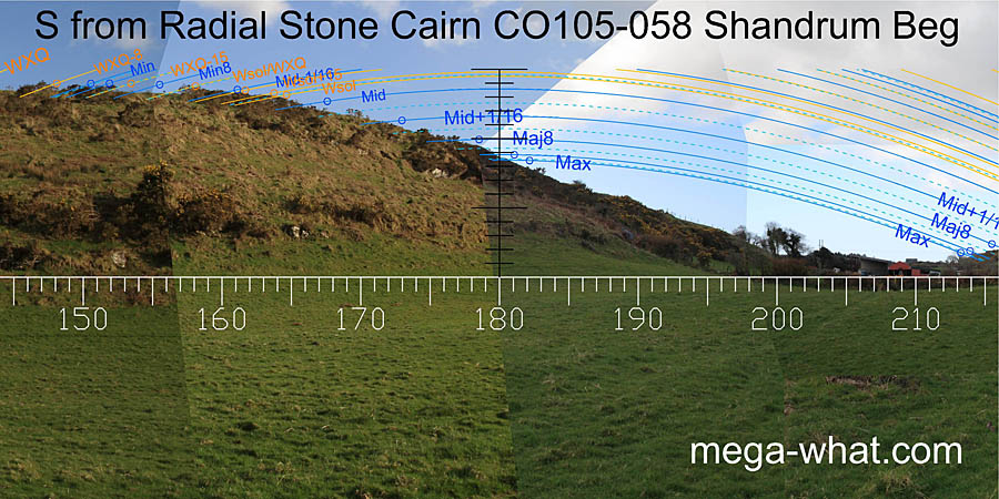 View S from Shandrum Beg Radial Stone Cairn