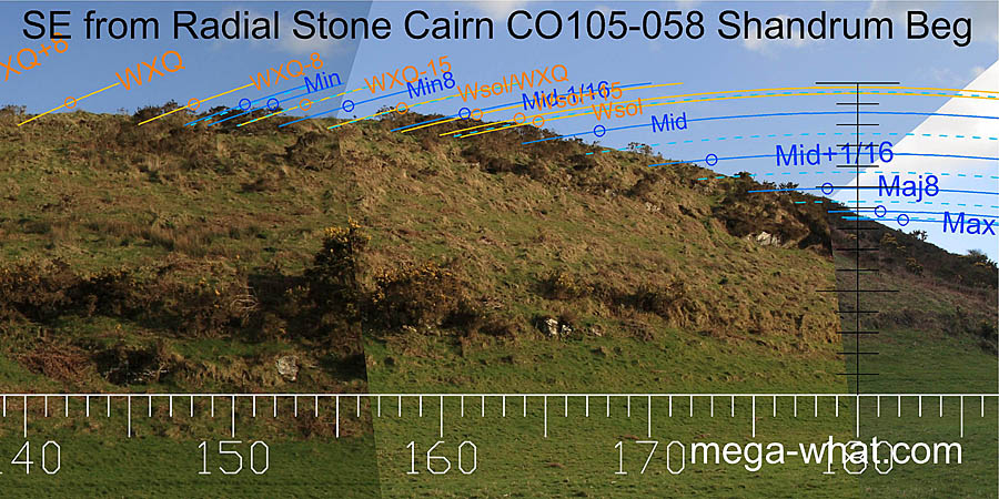 SE from Shandrum Beg Radial Stone Cairn, West Cork, Ireland.
