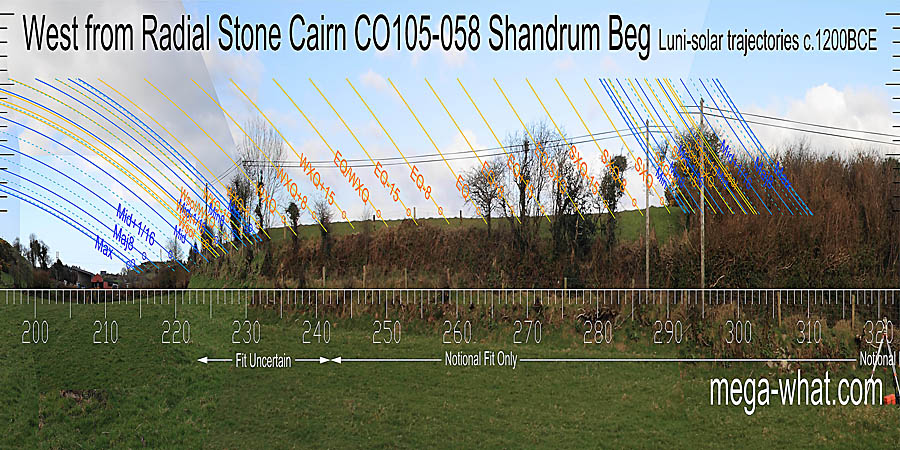 The western horizon is very close. West centred view with luni-solar trajectories c.1200BCE from Shandrum Beg Radial Stone Cairn, Cork, Ireland.