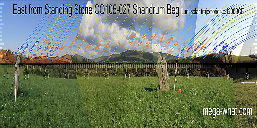 Summer and winter cross-quarters have good marks and the equinox / cross-quarter midpoints aren't bad but the equinoctial zone is less than perfect. East centred view with luni-solar trajectories c.1200BCE from Shandrum Beg Standing Stone, Cork, Ireland.