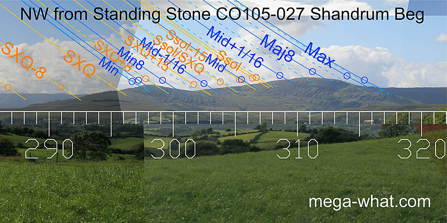 NW from Shandrum Beg Standing Stone, Cork, Ireland.