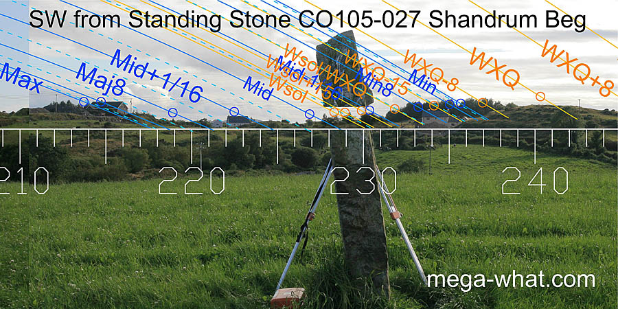 SW from Shandrum Beg Standing Stone, Cork, Ireland.