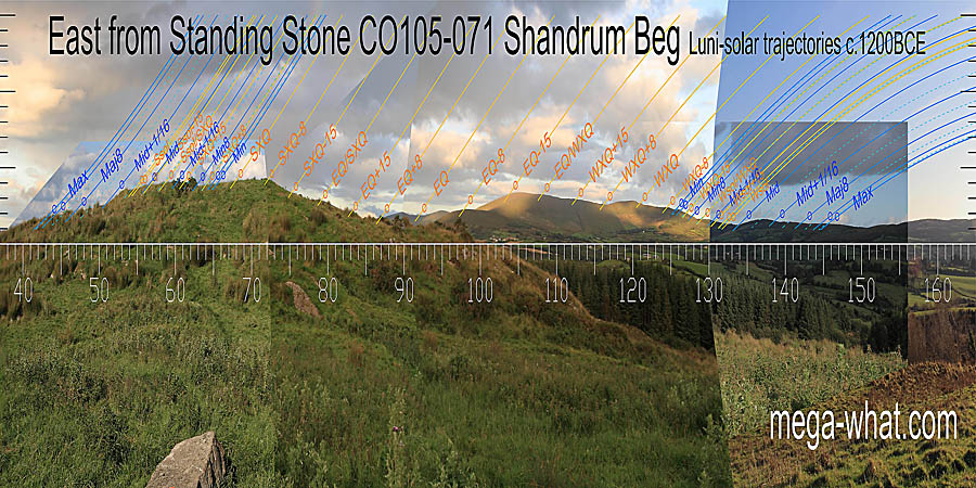 The period surrounding the equinox is particularly well marked. East centred view with luni-solar trajectories c.1200BCE from Shandrum Beg Fallen Standing Stone, Cork, Ireland.
