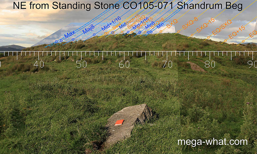 NE from Shandrum Beg Fallen Standing Stone, Cork, Ireland.