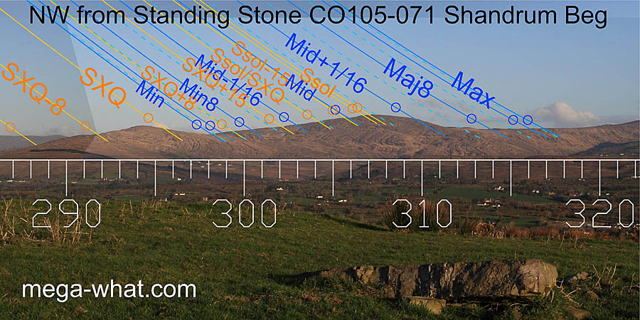 NW from Shandrum Beg Fallen Standing Stone, Cork, Ireland.