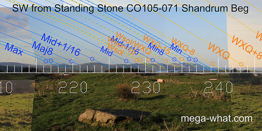 SW from Shandrum Beg Fallen Standing Stone, Cork, Ireland.