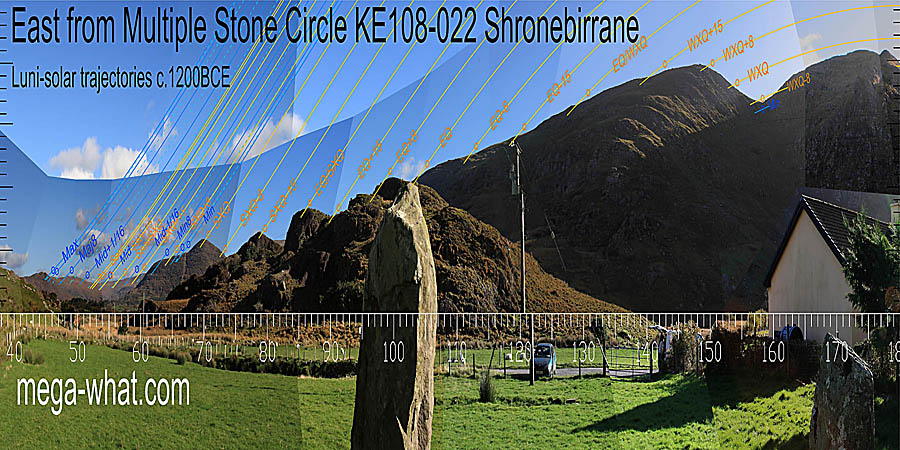 Summer solstice sunrise is in a dip with summer cross-quarters on the hilltop above it and cross-quarter / equinox midpoint on another. The equinox is in a local intersect dip which makes it critical for this location choice. Winter cross-quarters are brackets by their quarter-months. East centred panoramic view with luni-solar trajectories c.1200BCE from Shronebirrane Multiple Stone Circle, Kerry, Ireland.