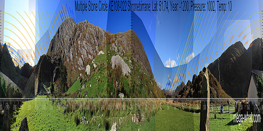 North is accurately marked by a hilltop. South is indicated by a hilltop but is right of it, with high horizons cutting off many southern rises and sets. North centred panoramic view with luni-solar trajectories c.1200BCE from Shronebirrane Multiple Stone Circle, Kerry, Ireland.