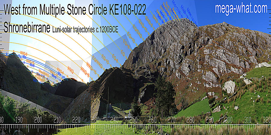 Winter solstice sunset is in the lowest dip. Left of it, lunar cycle midpoint is next lowest then, to the right, the winter cross-quarters, then left again the minor standstill. Major standstill is in the highest dip with summer solstice sunset on the hilltop. West centred panoramic view with luni-solar trajectories c.1200BCE from Shronebirrane Multiple Stone Circle, Kerry, Ireland.