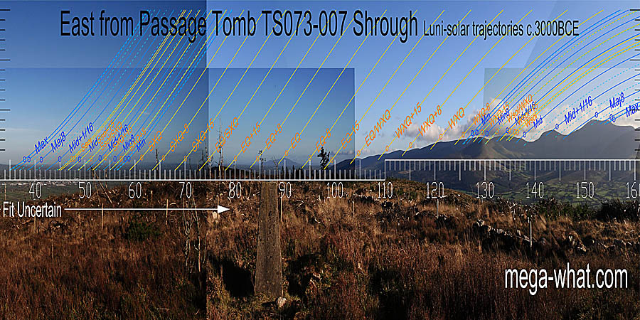 The equinox is on top of Slievenamon. The equinox / winter cross-quarter midpoint and winter cross-quarters are also indicated by tops. The cross-quarter / winter solstice midpoint is in a dip. East centred view with luni-solar trajectories c.3000BCE from Shrough Passage Tomb, Tipperary, Ireland.