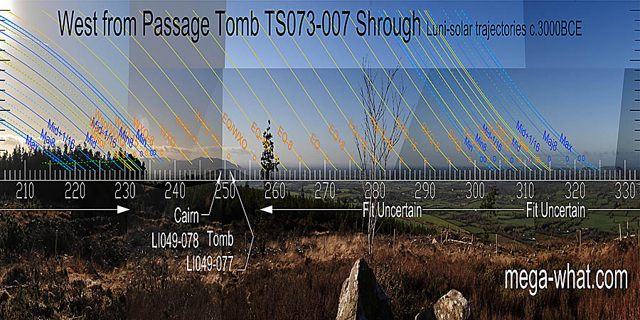 West centred view with luni-solar trajectories c.3000BCE from Shrough Passage Tomb, Tipperary, Ireland.