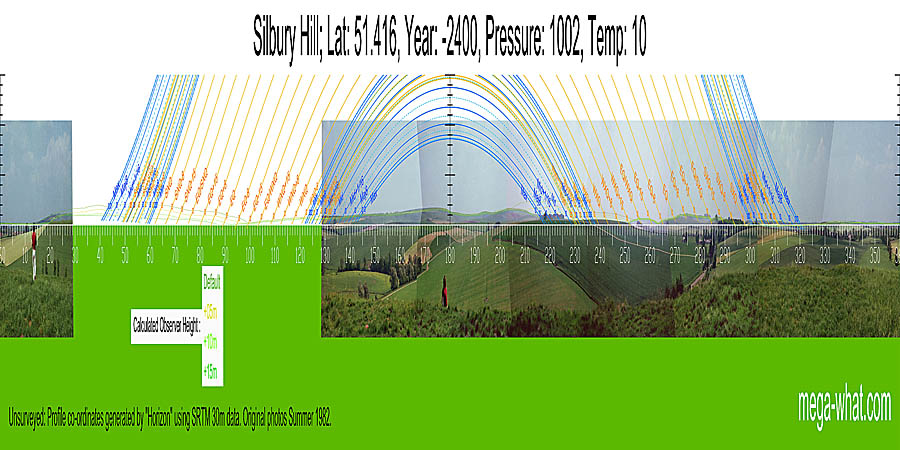 Panoramic view with luni-solar trajectories c.2400BCE from Silbury Hill, Avebury, Wiltshire, England.