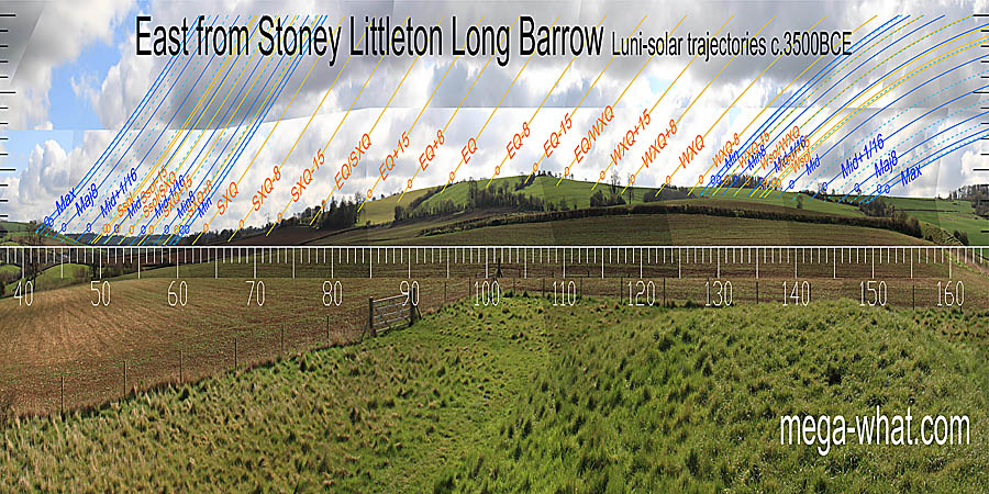 The hilltop is a half-month before spring equinox. The equinox is at a slight break in the slope. Winter and summer cross-quarters are at the base of the hill to either side. East centred view with luni-solar trajectories c.3500BCE from Stoney Littleton Long Barrow, Somerset, England.