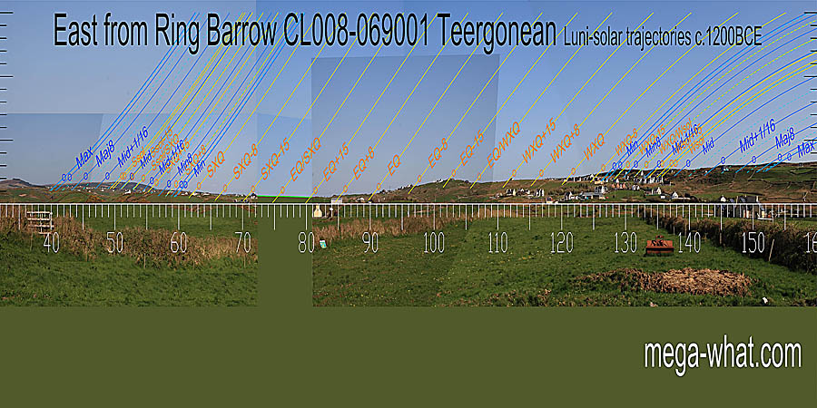 Summer cross-quarters rise from the left slope of a small hill. Equinox, equinox / winter cross-quarter midpoint and winter cross-quarter rise from steps. Solstices are on tops. East centred view with luni-solar trajectories c.1200BCE from Teergonean Ring Barrow, Clare, Ireland.