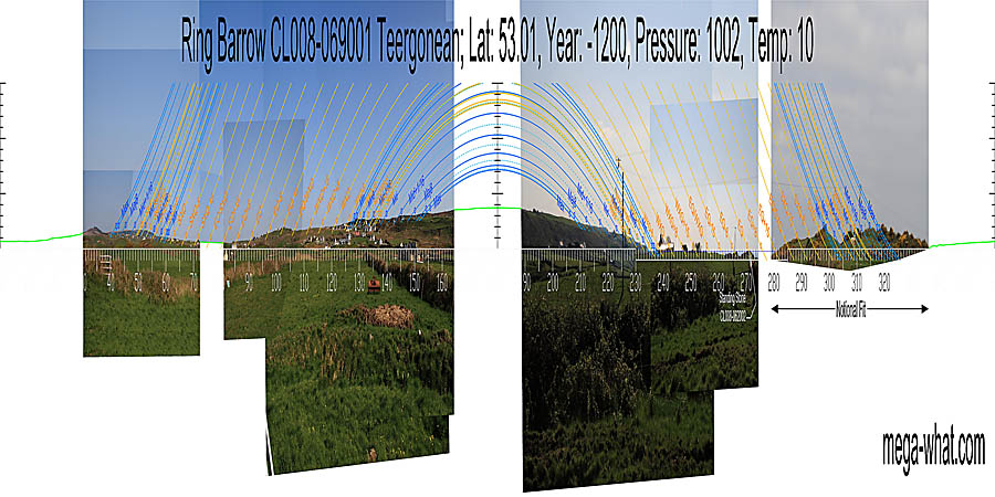 Panoramic view with luni-solar trajectories c.1200BCE from Ring Barrow CL008-069001 Teergonean, Clare, Ireland.