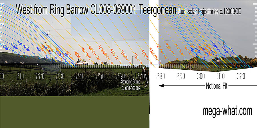 The equinox sets into stepped barrow & standing stone CL008-062. The equinox / winter cross-quarter midpoint is over a dip. West centred view with luni-solar trajectories c.1200BCE from Teergonean Ring Barrow, Clare, Ireland.