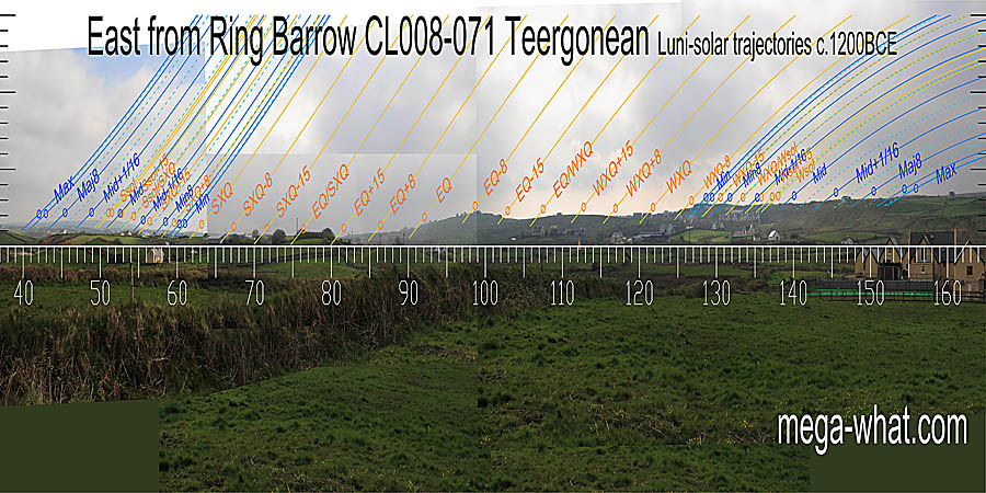 Summer cross-quarters are on a small hilltop. The equinox and winter cross-quarters are at steps. East centred view with luni-solar trajectories c.1200BCE from Teergonean Ring Barrow, Clare, Ireland.