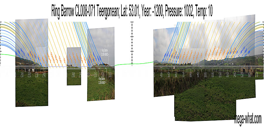 Survey is incomplete but South is indicated by a hilltop. Green lines approximate hidden horizon segments. North centred panoramic view with luni-solar trajectories c.1200BCE from Ring Barrow CL008-071 Teergonean, Clare, Ireland.