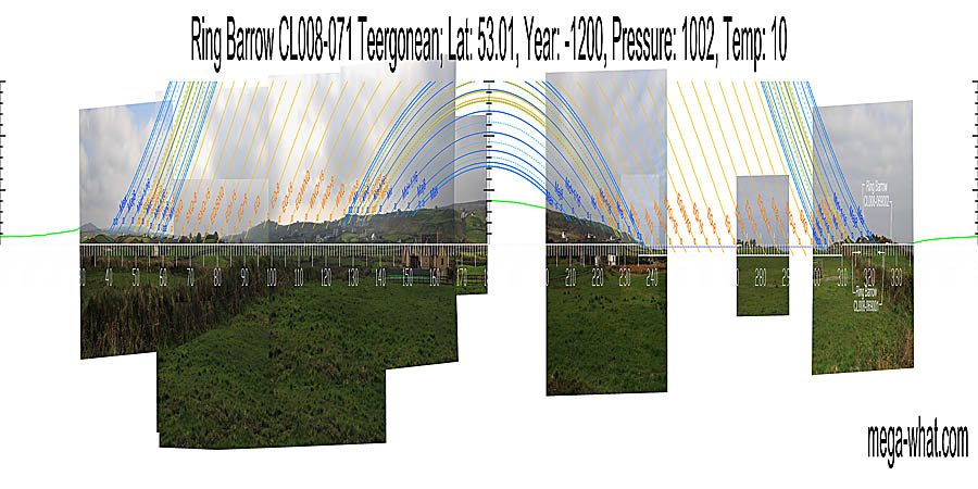 Survey is incomplete but South is indicated by the hilltop. Green lines approximate hidden horizon segments. South centred panoramic view with luni-solar trajectories c.1200BCE from Ring Barrow CL008-071 Teergonean, Clare, Ireland.