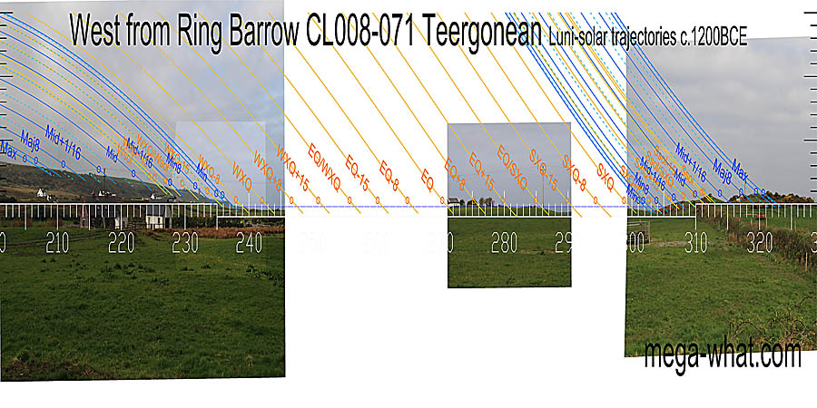 The equinox / summer cross-quarter midpoint is over a hump and it looks like the summer cross-quarters are too. West centred view with luni-solar trajectories c.1200BCE from Teergonean Ring Barrow, Clare, Ireland.