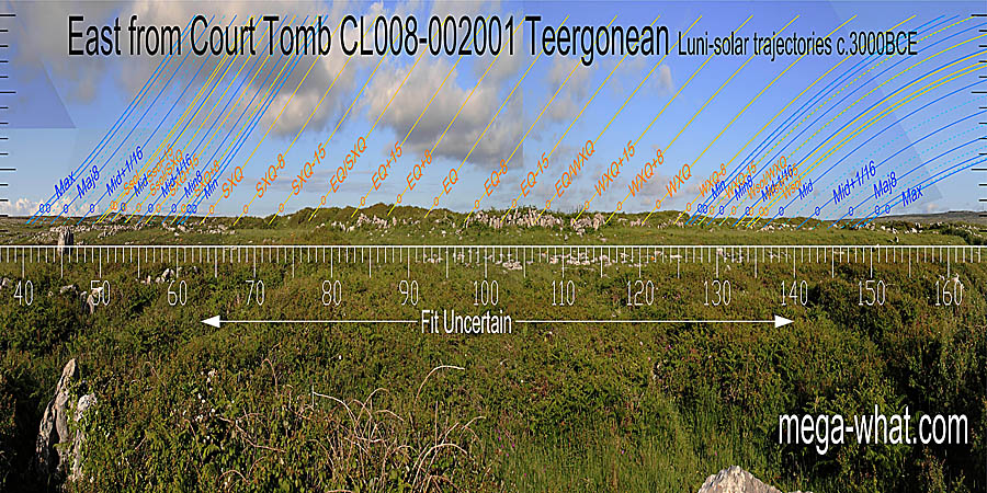 The majority of the eastern horizon is fairly local and the true profile is obscured. East centred view with luni-solar trajectories c.3000BCE from Teergonean Court Tomb, Clare, Ireland.