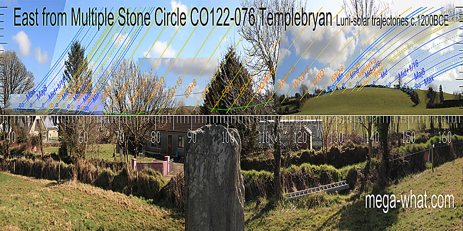 Winter solstice and the equinox are on hilltops. East centred view with luni-solar trajectories c.1200BCE from Templebryan Multiple Stone Circle, Cork, Ireland.