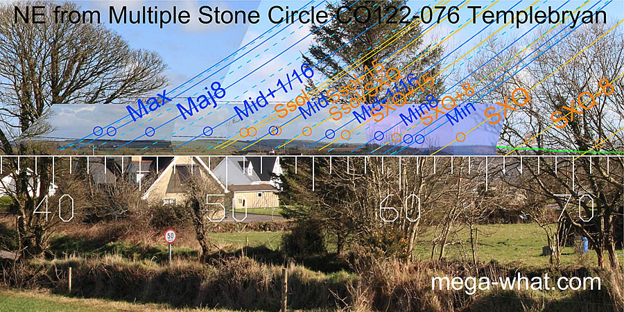 NE from Templebryan Stone Circle, Cork, Ireland.