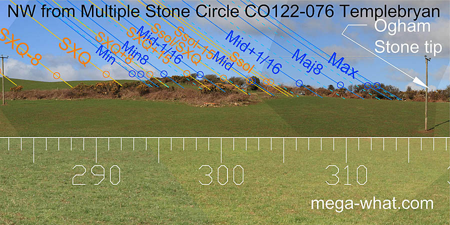 NW from Templebryan Stone Circle, Cork, Ireland.