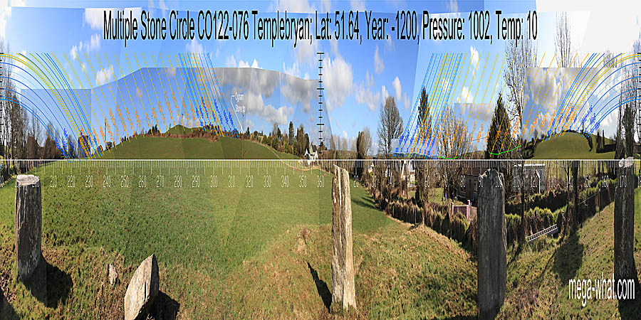 North is at or near the intersect of near and far horizons but obscured. South is on a slope. Both are indicated by the axis of a central monolith. North centred panoramic view with luni-solar trajectories c.1200BCE from Templebryan Stone Circle, Cork, Ireland.