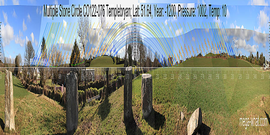 Panoramic view with luni-solar trajectories c.1200BCE from Templebryan Stone Circle, Cork, Ireland.